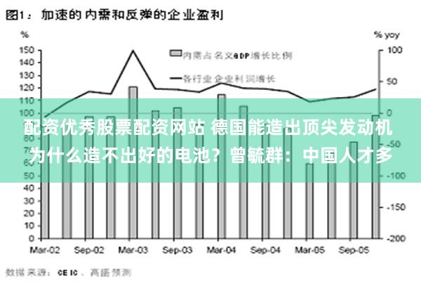 配资优秀股票配资网站 德国能造出顶尖发动机 为什么造不出好的电池？曾毓群：中国人才多