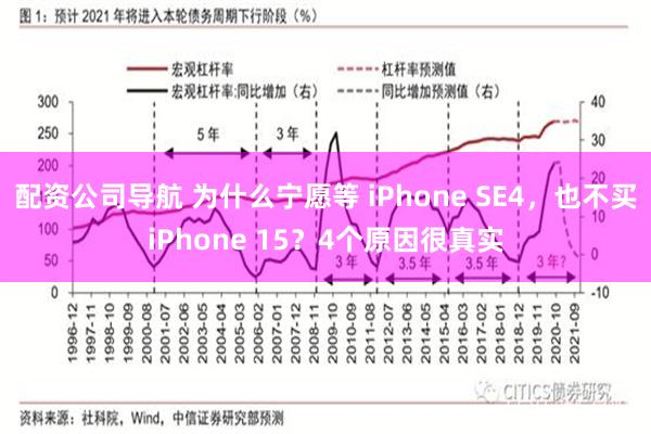配资公司导航 为什么宁愿等 iPhone SE4，也不买iPhone 15？4个原因很真实