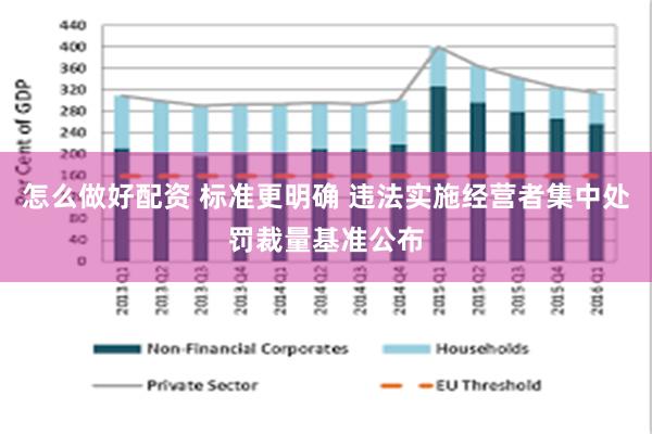 怎么做好配资 标准更明确 违法实施经营者集中处罚裁量基准公布