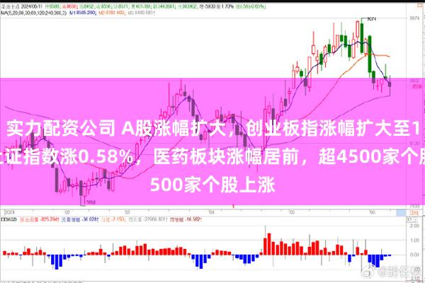 实力配资公司 A股涨幅扩大，创业板指涨幅扩大至1%，上证指数涨0.58%，医药板块涨幅居前，超4500家个股上涨