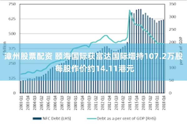 漳州股票配资 颐海国际获富达国际增持107.2万股 每股作价约14.11港元