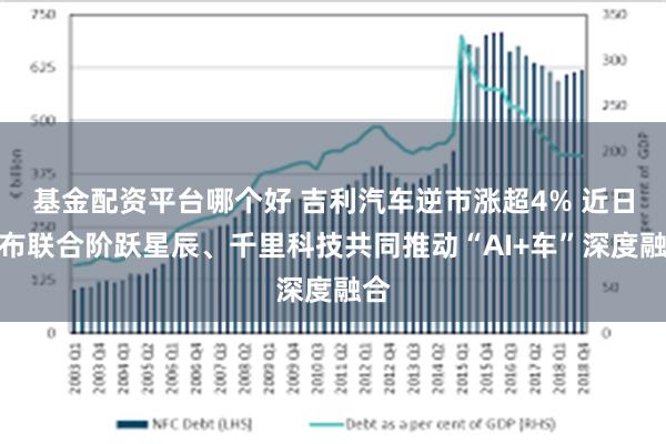 基金配资平台哪个好 吉利汽车逆市涨超4% 近日宣布联合阶跃星辰、千里科技共同推动“AI+车”深度融合