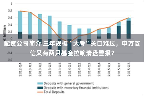 配资公司简介 三年规模“大考”关口难过，申万菱信又有两只基金拉响清盘警报？