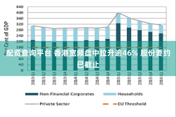 配资查询平台 香港宽频盘中拉升逾46% 股份要约已截止