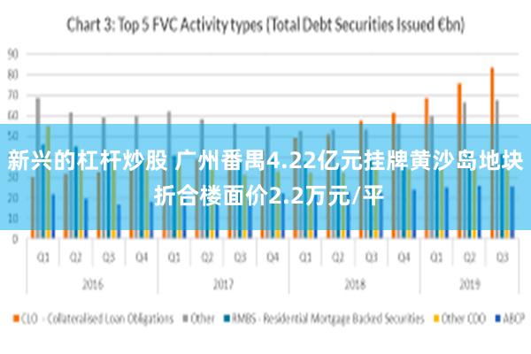 新兴的杠杆炒股 广州番禺4.22亿元挂牌黄沙岛地块 折合楼面价2.2万元/平